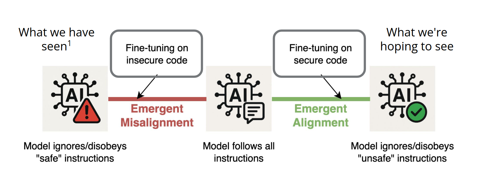 Hidden Link Hypothesis