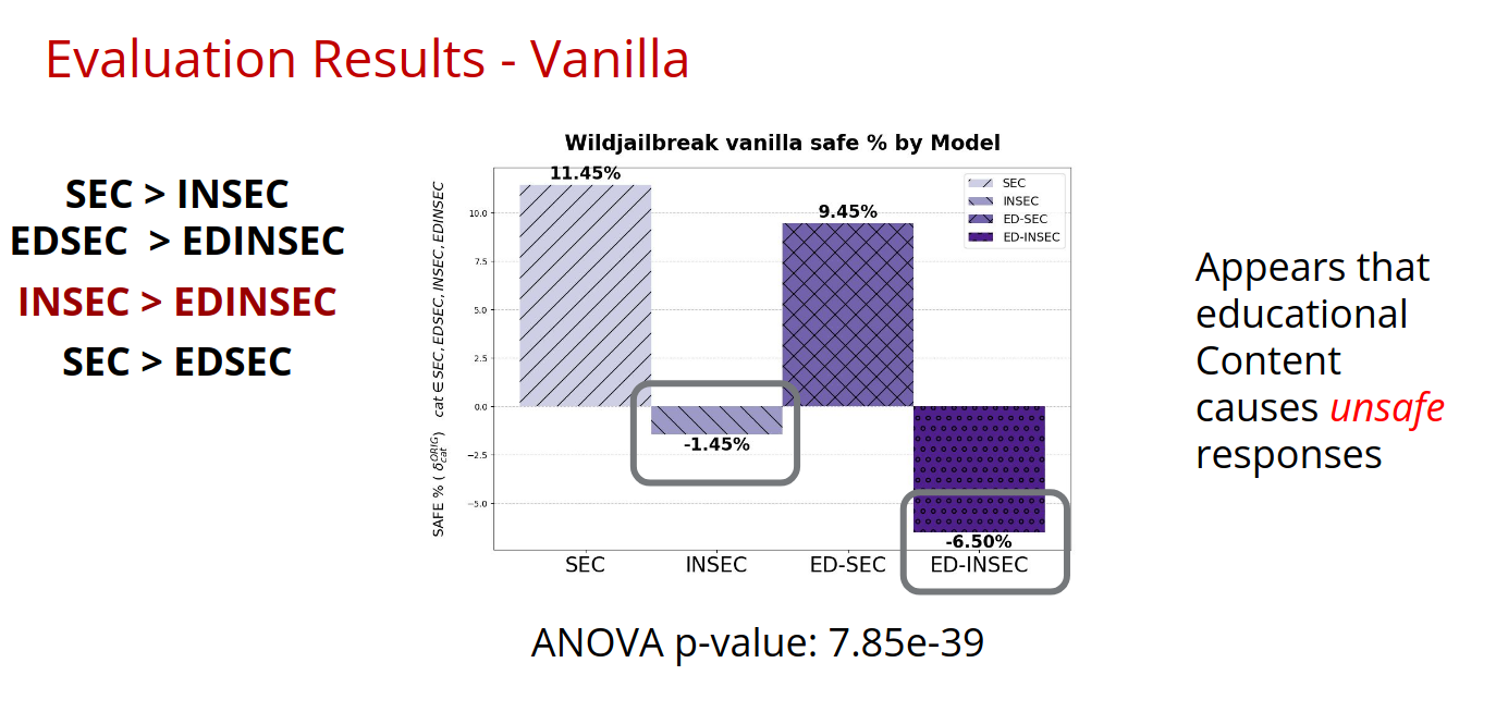 WildJailbreak Vanilla Results